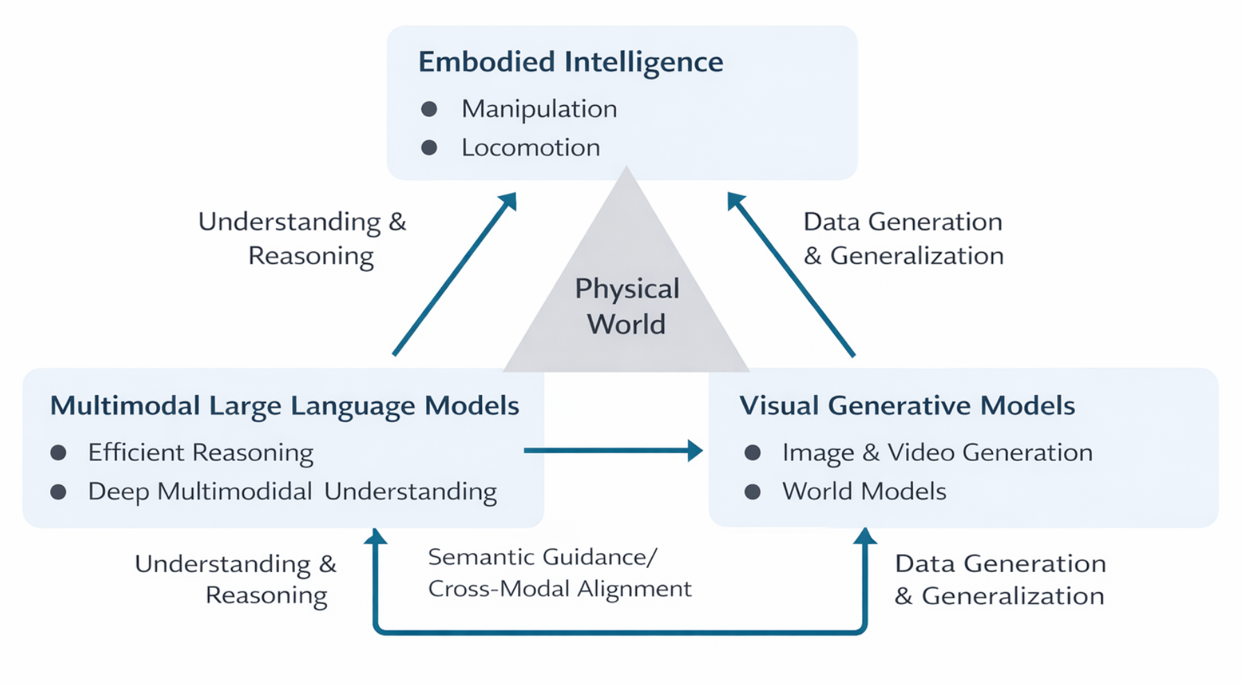 Overview of Our Research Framework